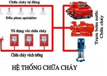 BẢO TRÌ TB GIẶT LÀ